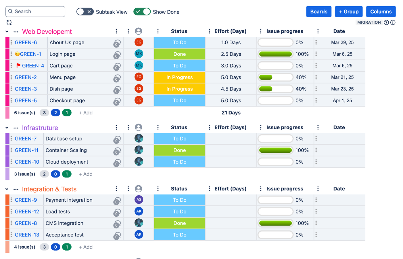 Forest AND Trees. Arrange your tasks in Groups, representing epics, sprints, item state or whatever category you conceive. Easily position groups, items in and between groups and fields with drag and drop.