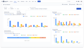 Focus Dashboard: Select predefined period of time