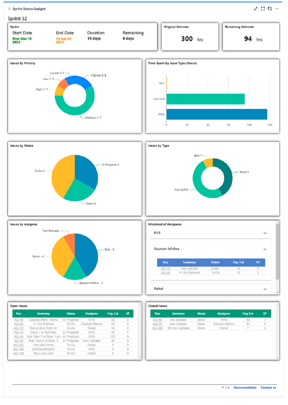 Sprint Status Overview Gadget