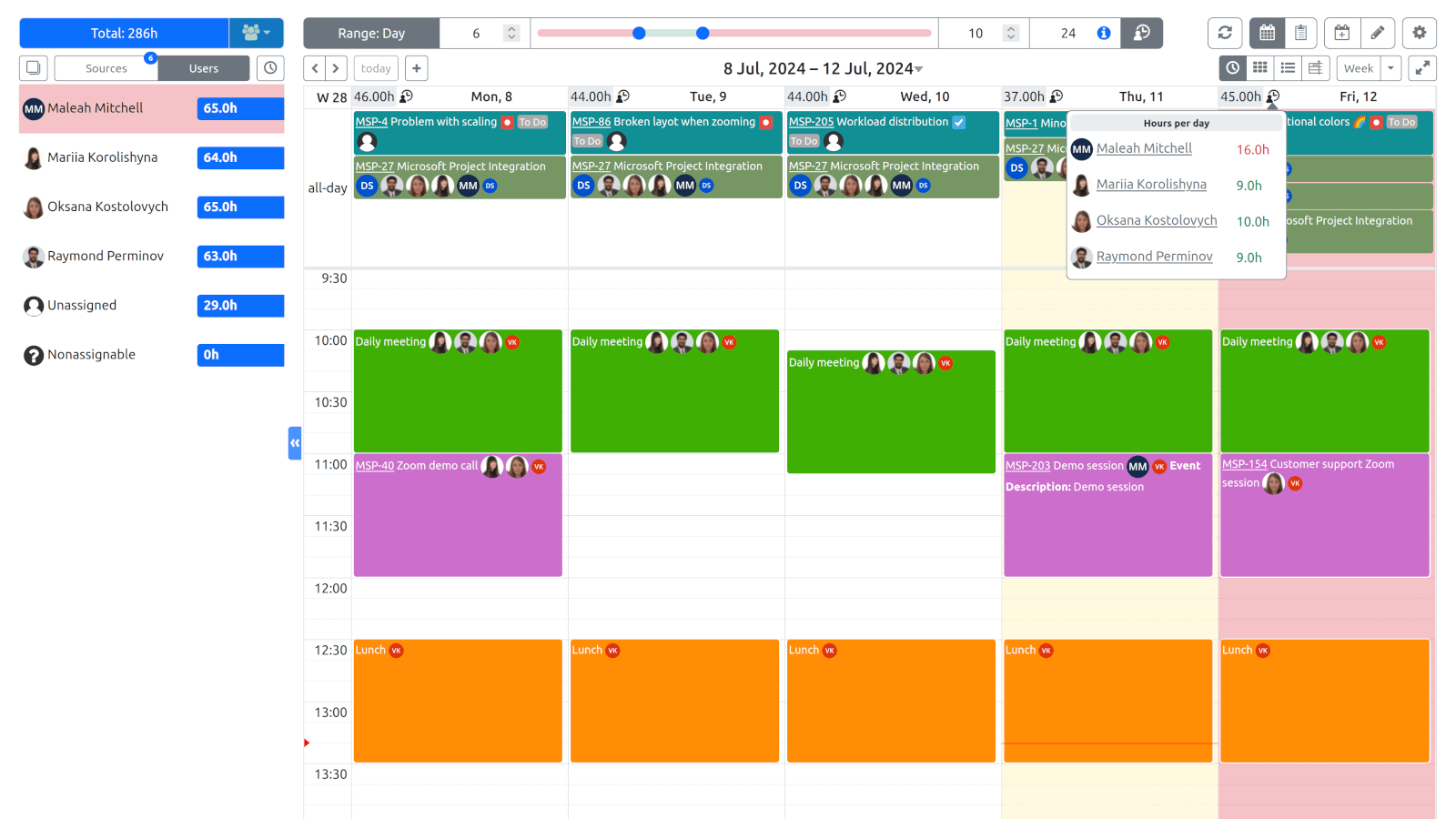 Enter Time Allocation mode to plan your team's workload. Allocate time by day, week, or month, adjusting target hours. Users and periods not matching target hours are highlighted in red.