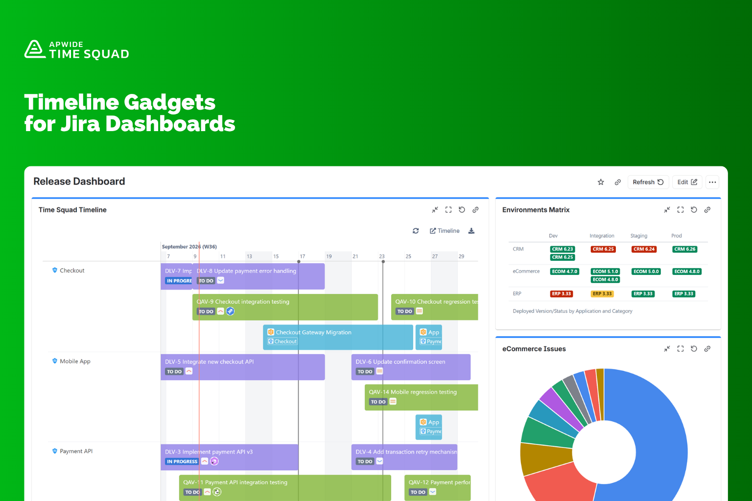 Keep stakeholders aligned by publishing live timelines to Jira dashboards and Confluence pages