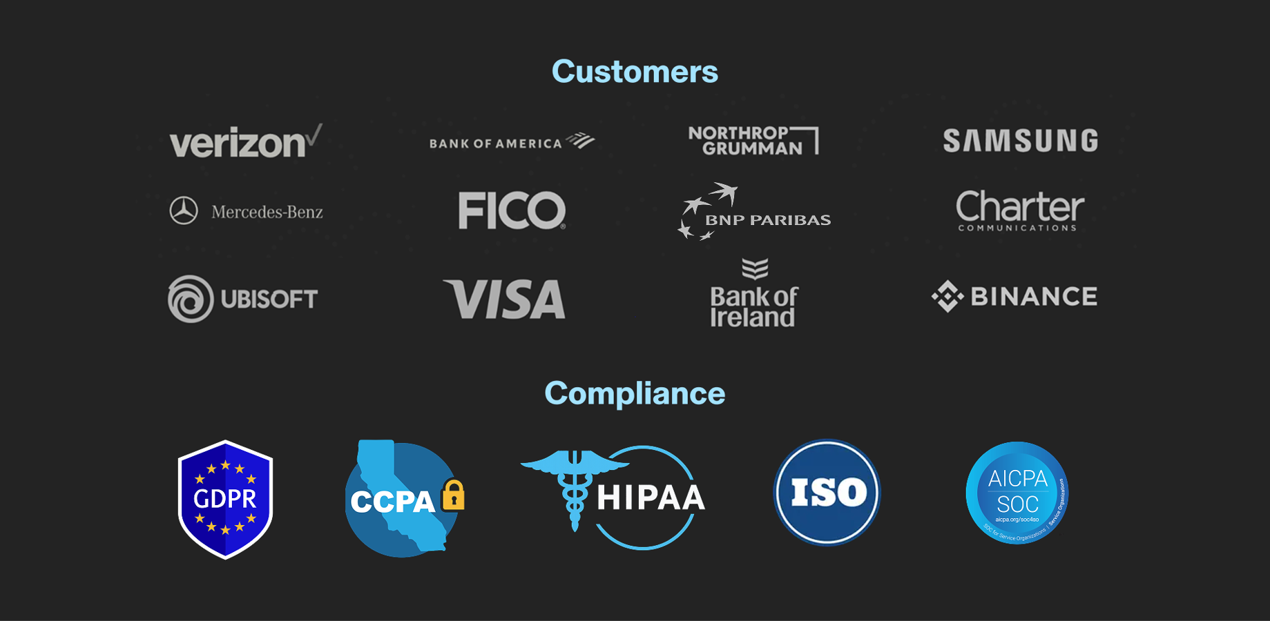 Companies that rely on Soteri's secret scanners, plus Soteri's compliance certifications