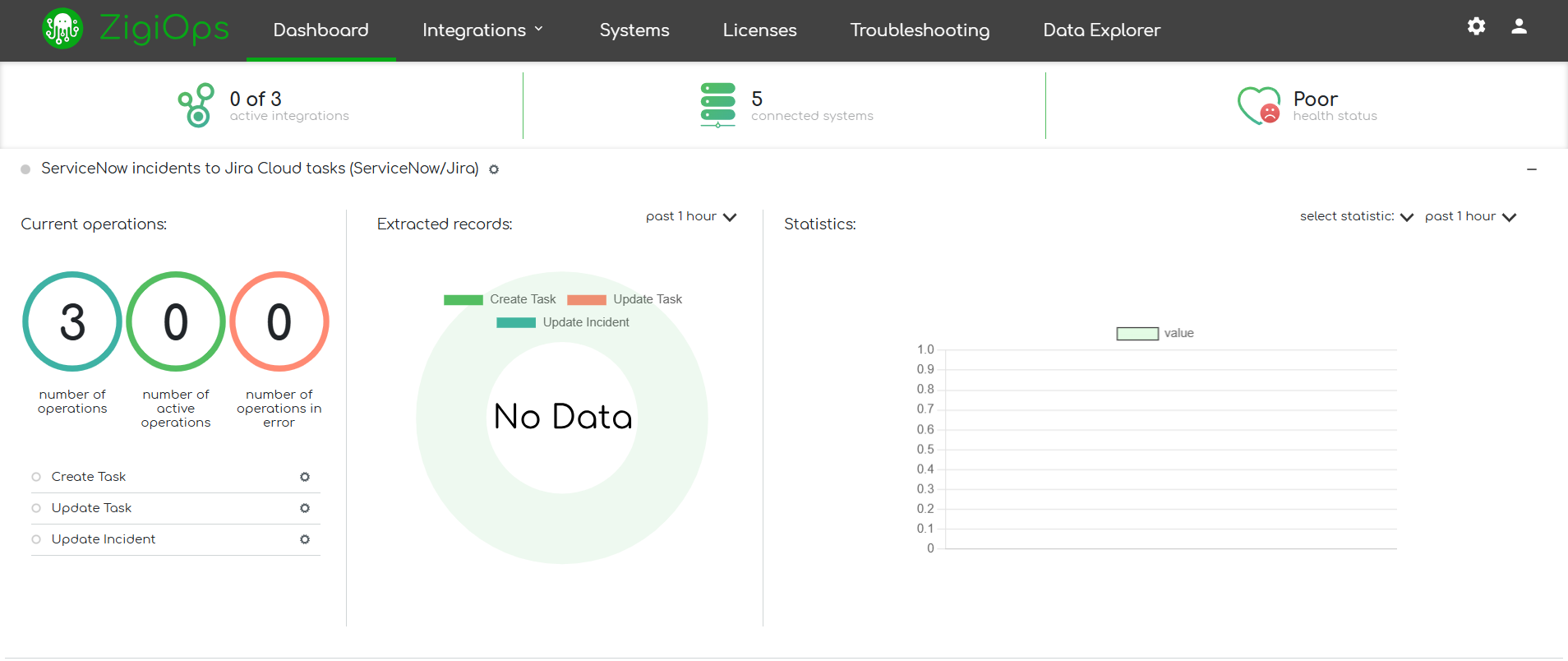 ZigiOps Dashboard contains everything a user must know before initiating the Jira IFS Assyst integration.