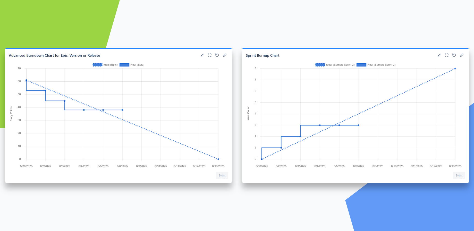 Burndown, burnup chart in Jira dashboard