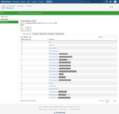 Checkstyle result overview by directories