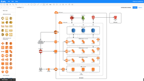 AWS Template