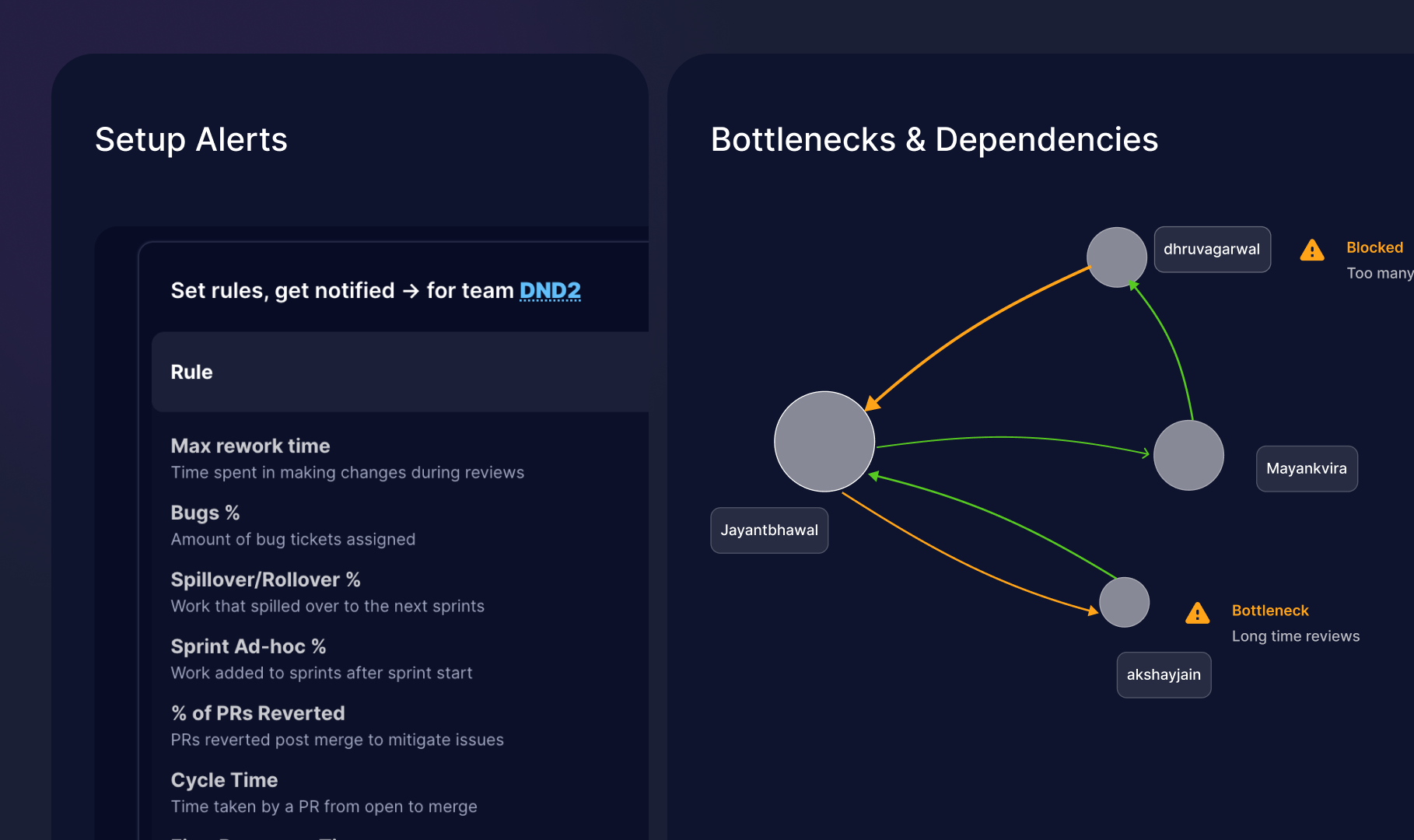 an image of a dashboard showing the setup for alerts regarding different metrics and a dependencies graph showing different developers and their relation to each other.