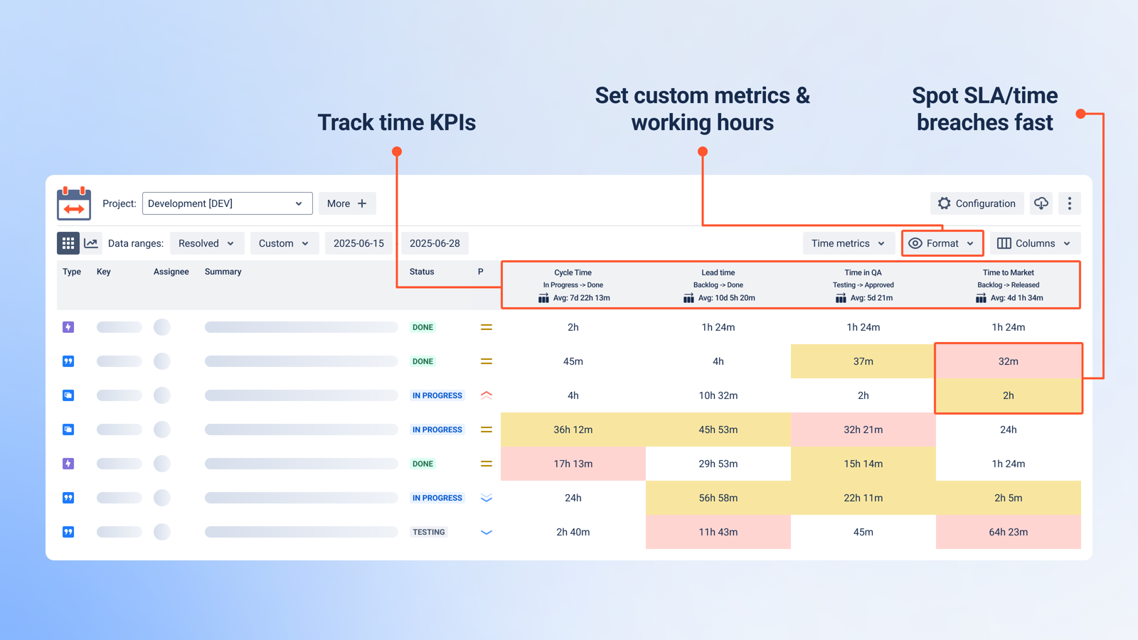 Track how long Jira issues spend in each status. Use this report to monitor Cycle Time, Lead Time, and Time to Resolution, based on real workflow transitions and calendar settings.