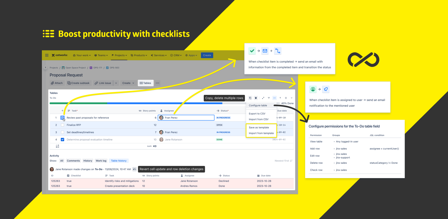 Checklists for your issues