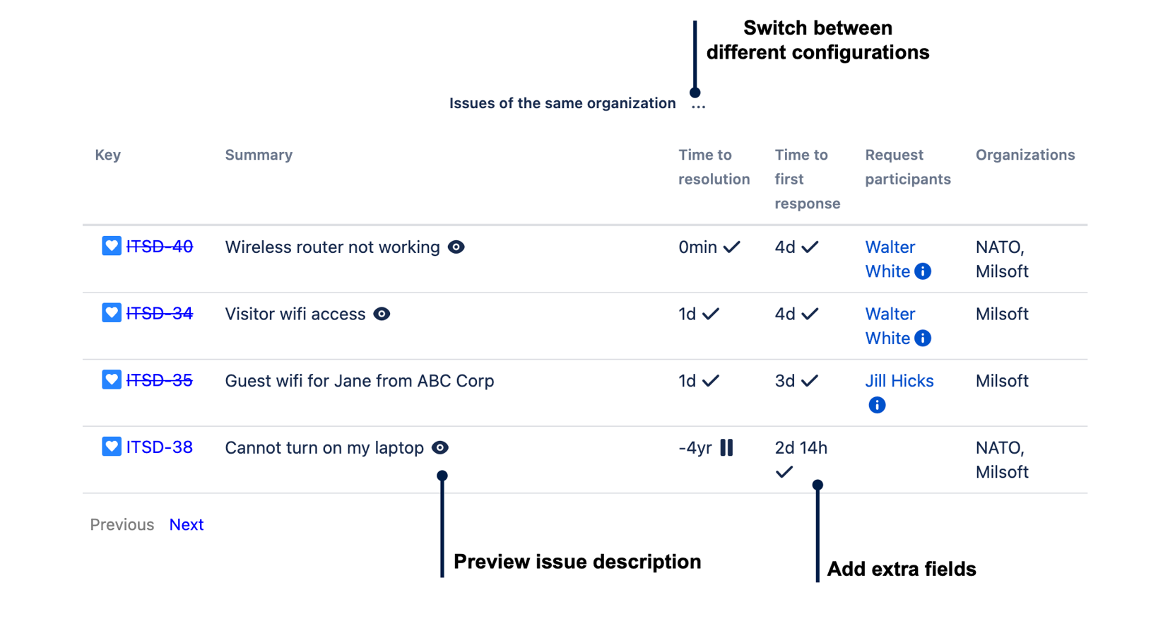 Using "related issues" tab, you can immediately see what and how other issues correlates to the current issue. You can configure multiple issue and project level relations using parametric JQL queries.