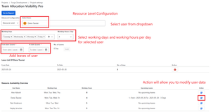 Customize working days, hours and leave schedules for each team member at resource level for better planning
