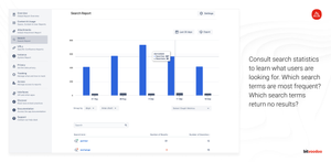 Consult search statistics to learn what users are looking for. Which search terms are most frequent? Which search terms return no results?