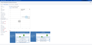Technology-User-Benefit-Analysis