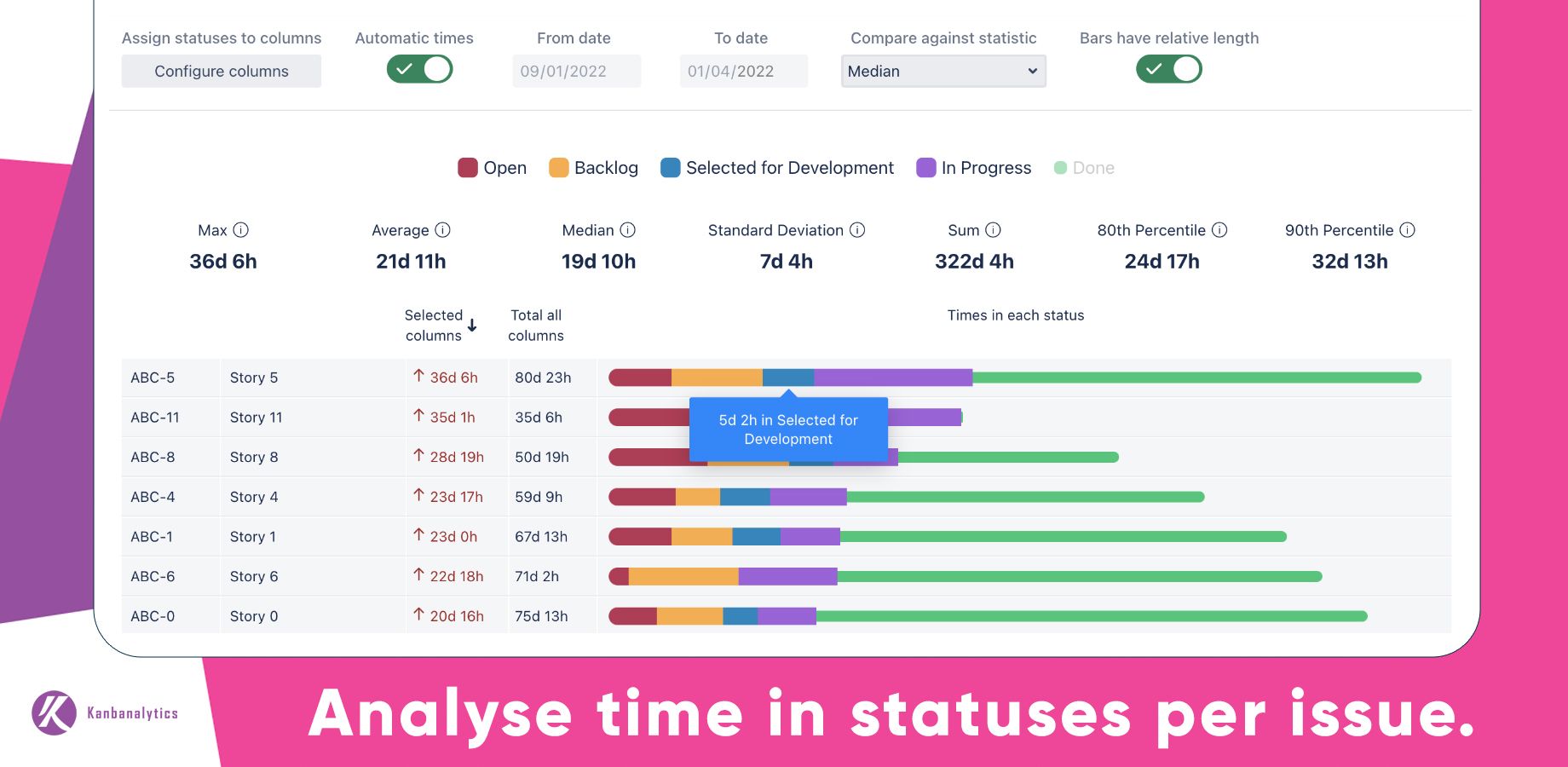 Charts, diagrams and statistics