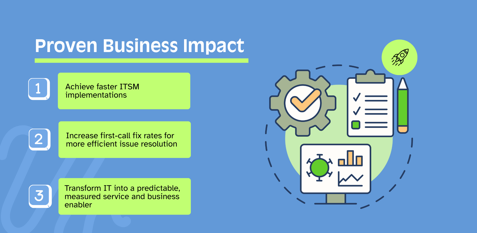 Proven Business Impact