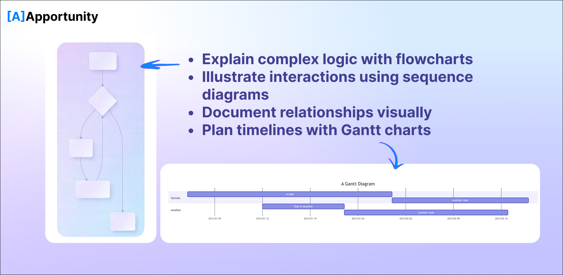 Wide range of supported diagram types
