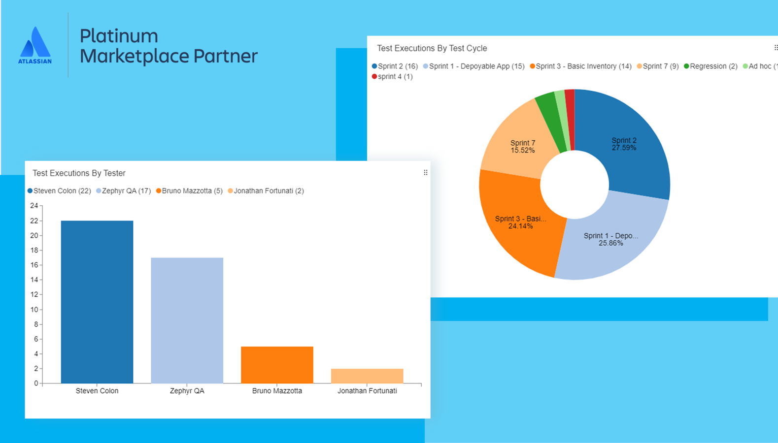 Make informed software release decisions with real-time results and keep Agile teams in sync on quality initiatives with end-to-end traceability, and a variety of test metric gadgets.