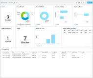 The Bitbucket - Issues dashboard provides a view of issues classified by type, priority, assignee, and project. This dashboard also provides details on issues escalated, issues summary, and issues over time.