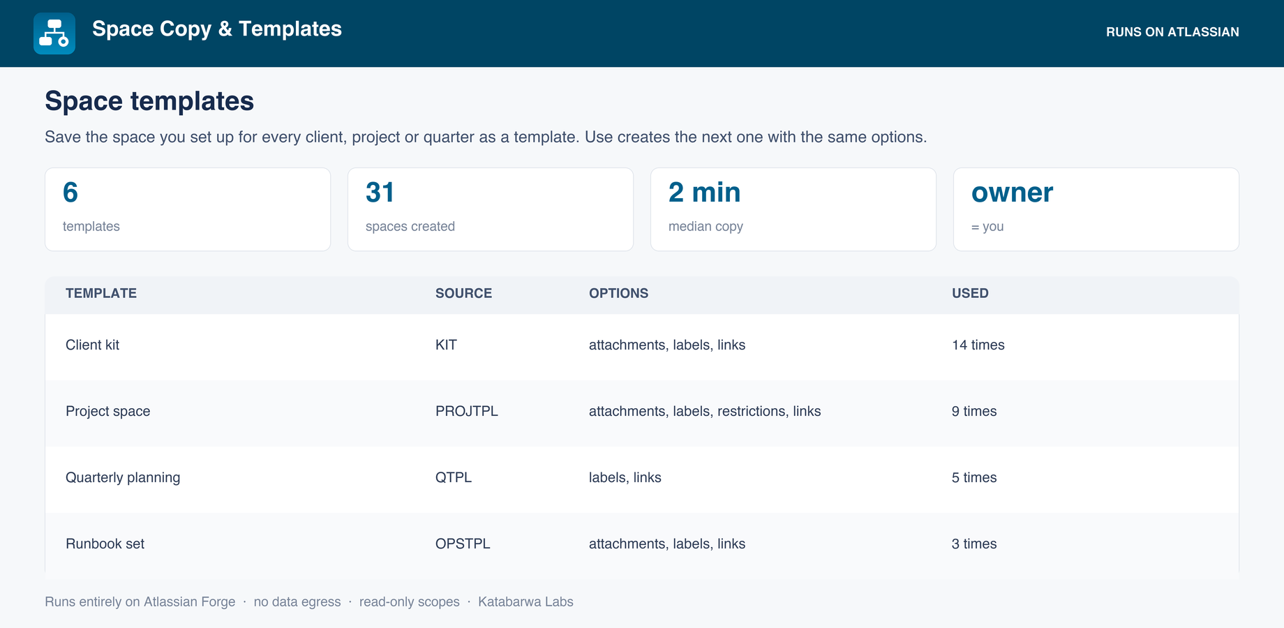 The template list with the options each template carries.