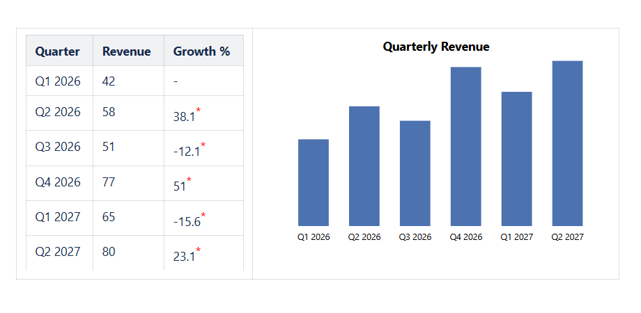 Macro values may be used to create smart reports