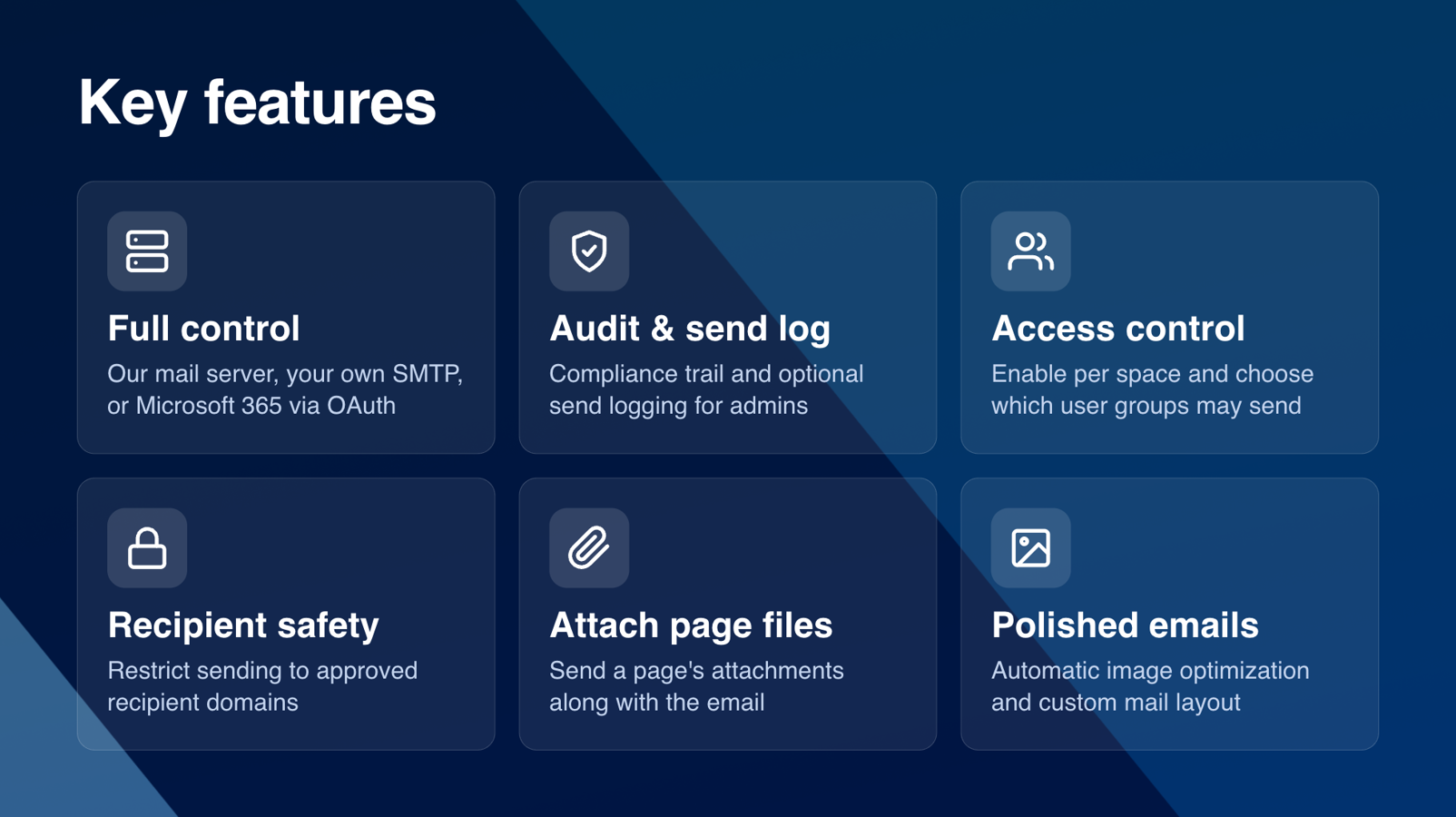 An overview of Page Beam's key features: mail-server choice, audit and send logging, per-space access control, recipient-domain restrictions, page-file attachments and automatic image optimization.