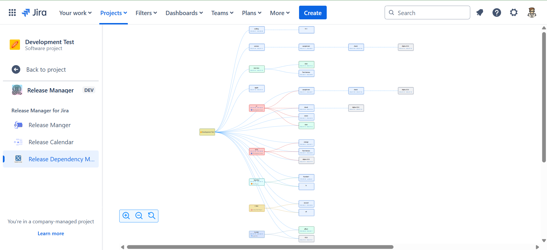 Dependency Map