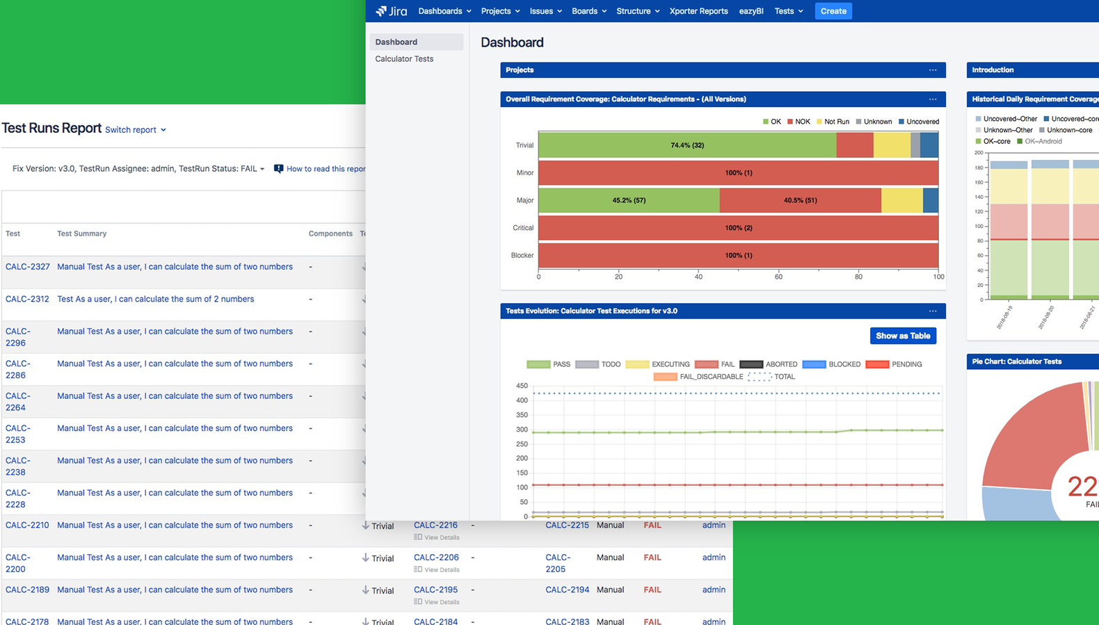 Overall and historical requirement coverage charts.
Example of dashboard with multiple reports using Jira and Xray gadgets.