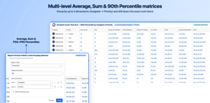 Average, Sum & Percentile Aggregations: Group issues by multiple hierarchical levels (e.g., Project & Issue Type) and calculate Average, Sum, or 90th Percentile.