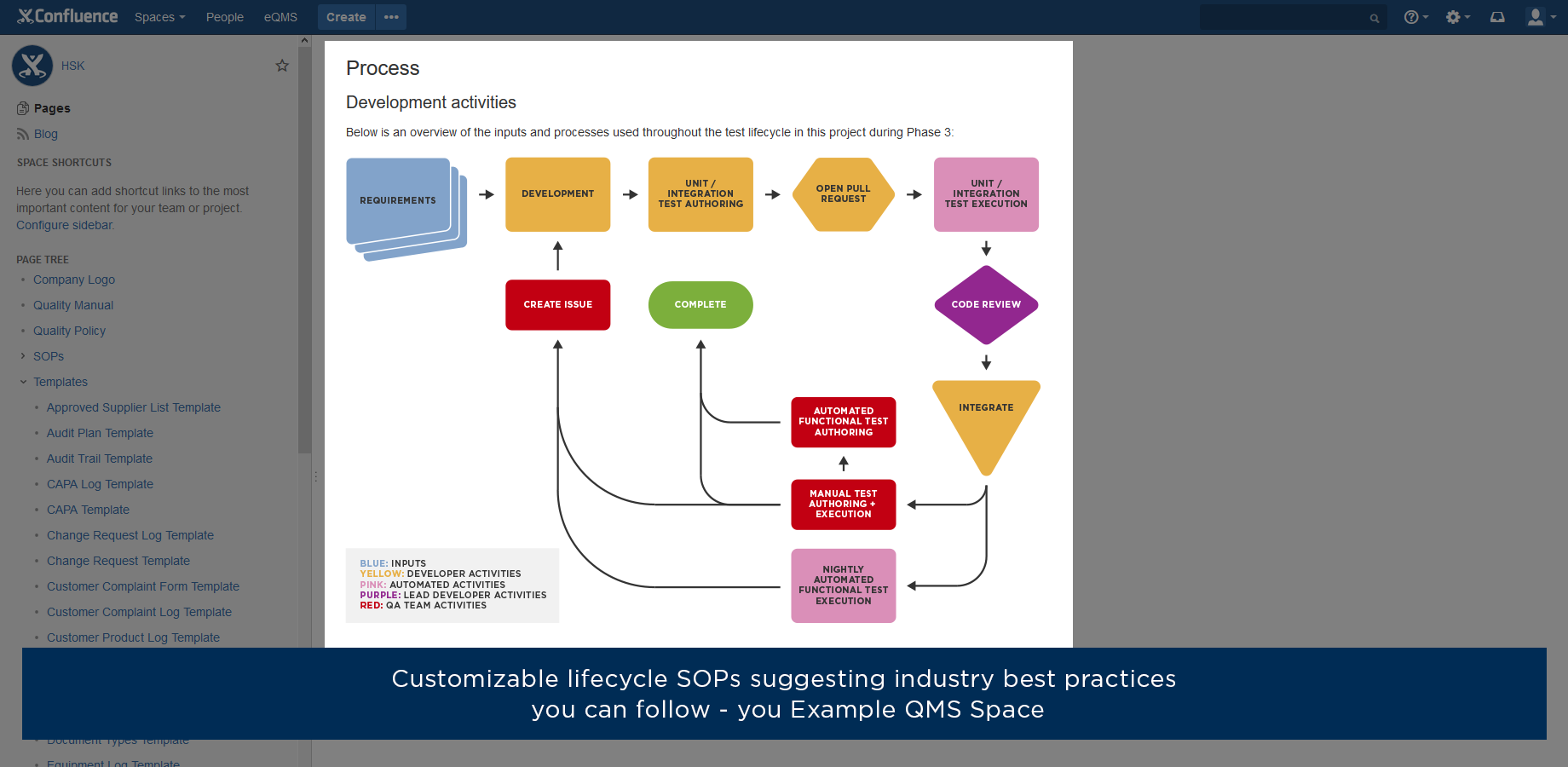 Embedded Guidance for Customizing Your QMS
