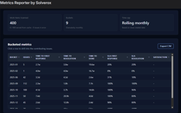 You get the results in a table with a brief on top. You can always export the data if you prefer to create your own graphs or feed another application to consume.