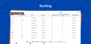 Sorting to organize data