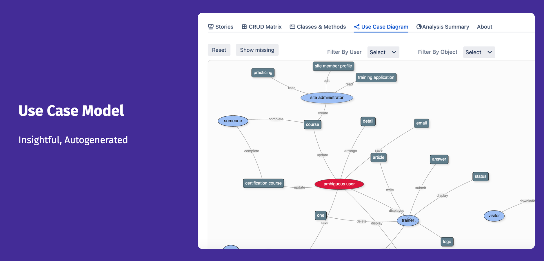 Dynamically generated and interactive use case diagram
