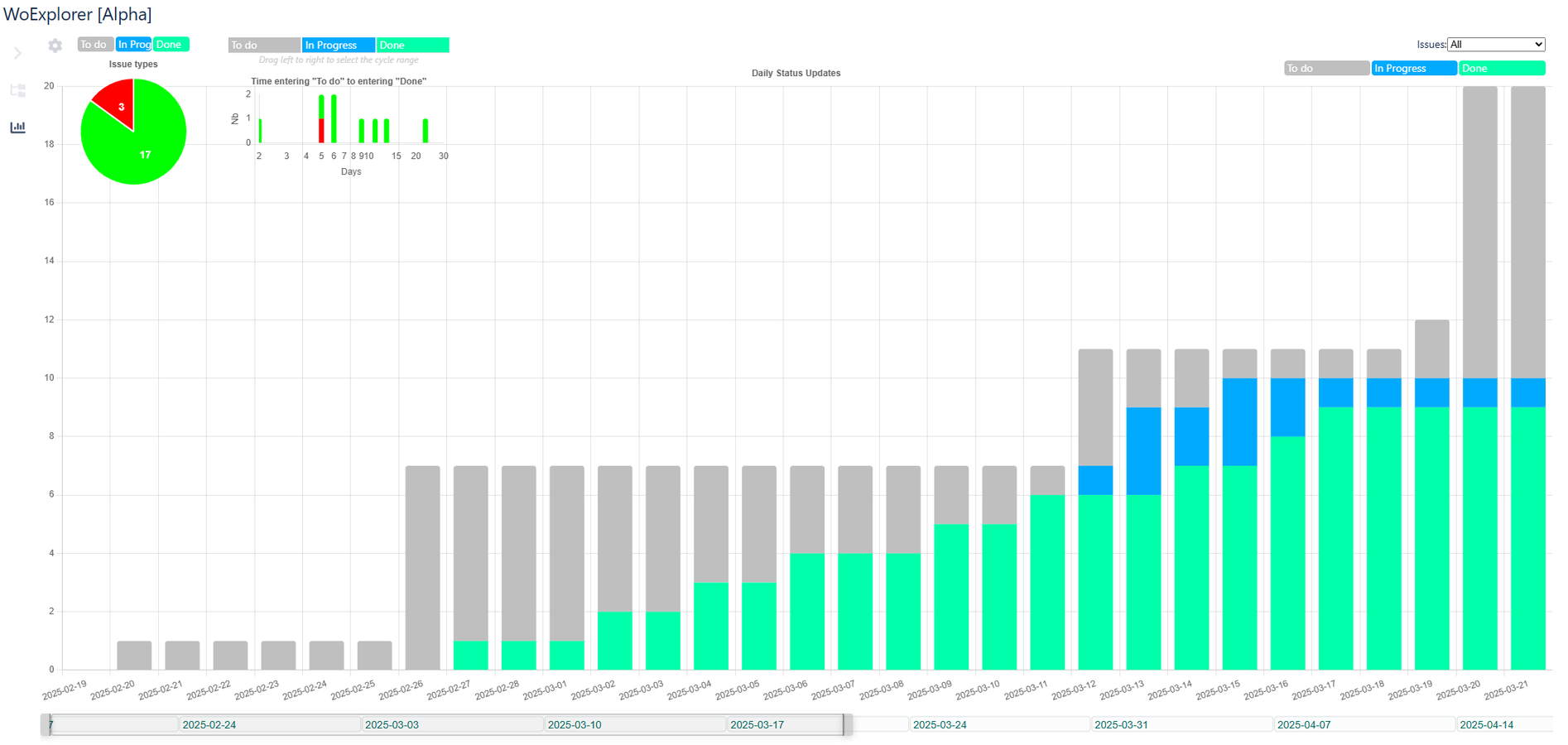 Burnup graph