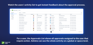 Activity list