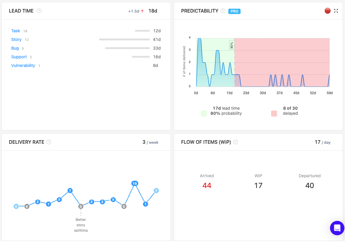 Kanban Metrics and Analytics