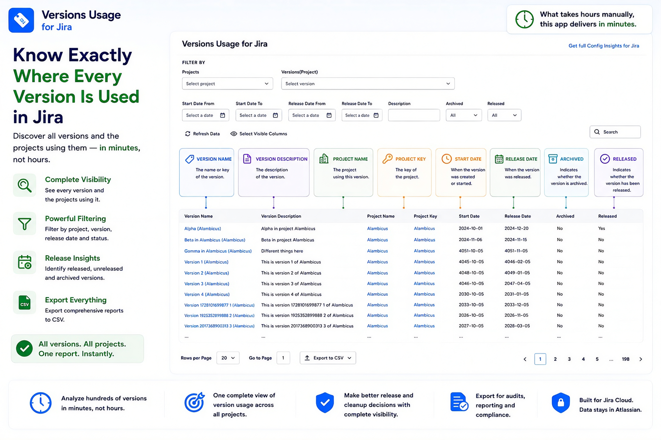 View all versions across your Jira instance in one place, including project relationships, release dates, archived status, and version details for complete visibility.