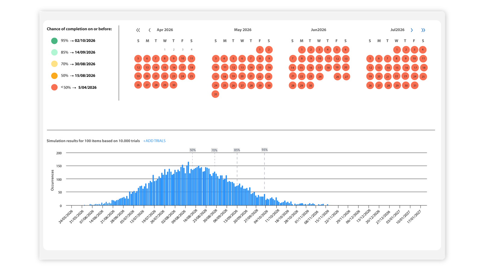 ActionableAgile® Analytics Monte Carlo When