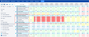 When detecting over-/underload or fragmented assignments, project and team leaders can easily discuss alternatives and optimization based on the resources > projects view.