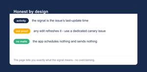 Honest by design: the signal is activity, not proof a specific rule ran - and the page says so