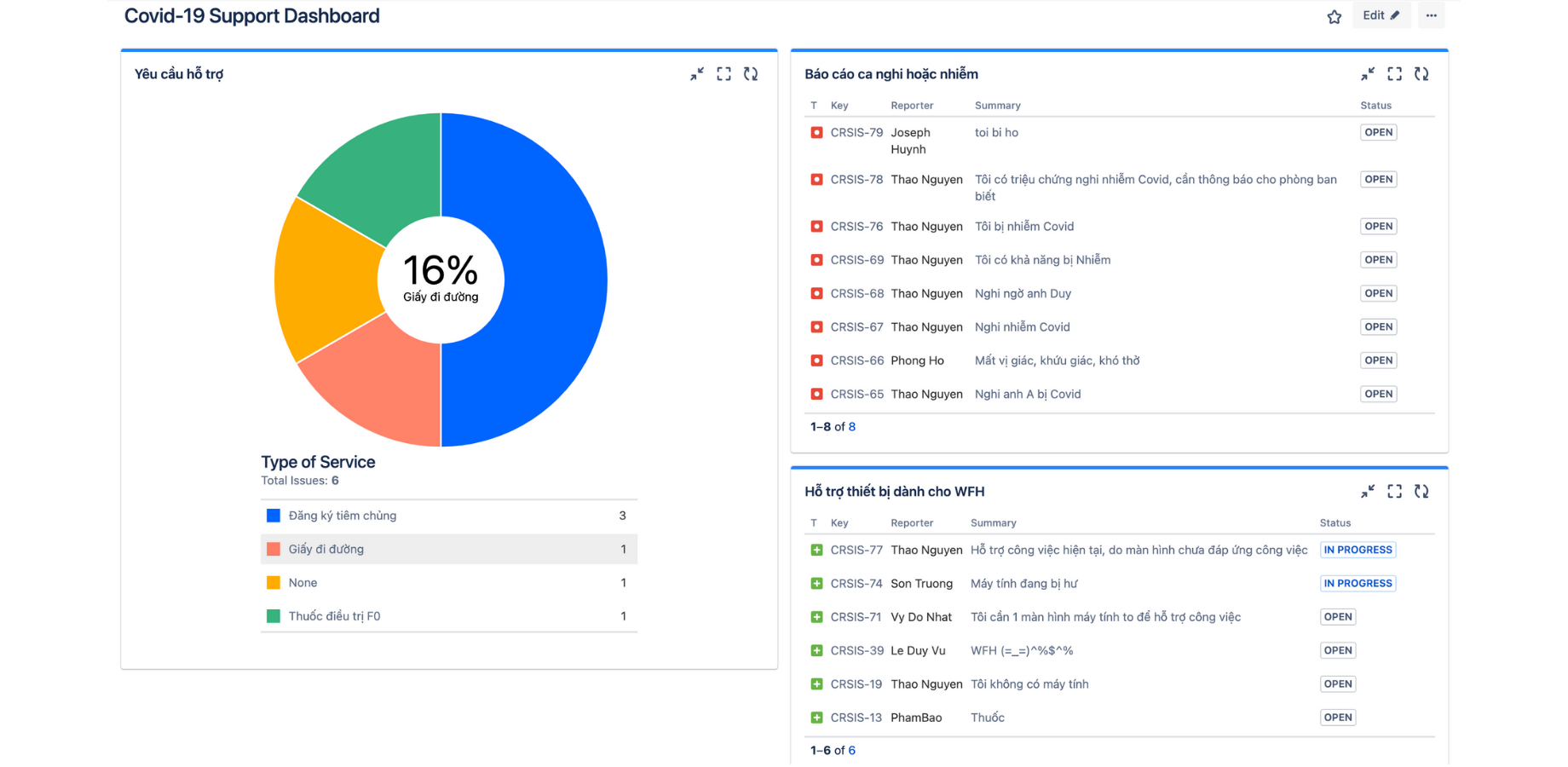 Dashboards & quick reports for crisis management