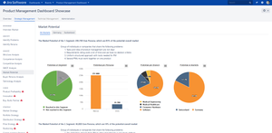 Product Showcase included example:
Automatic market segment definition and market potential results