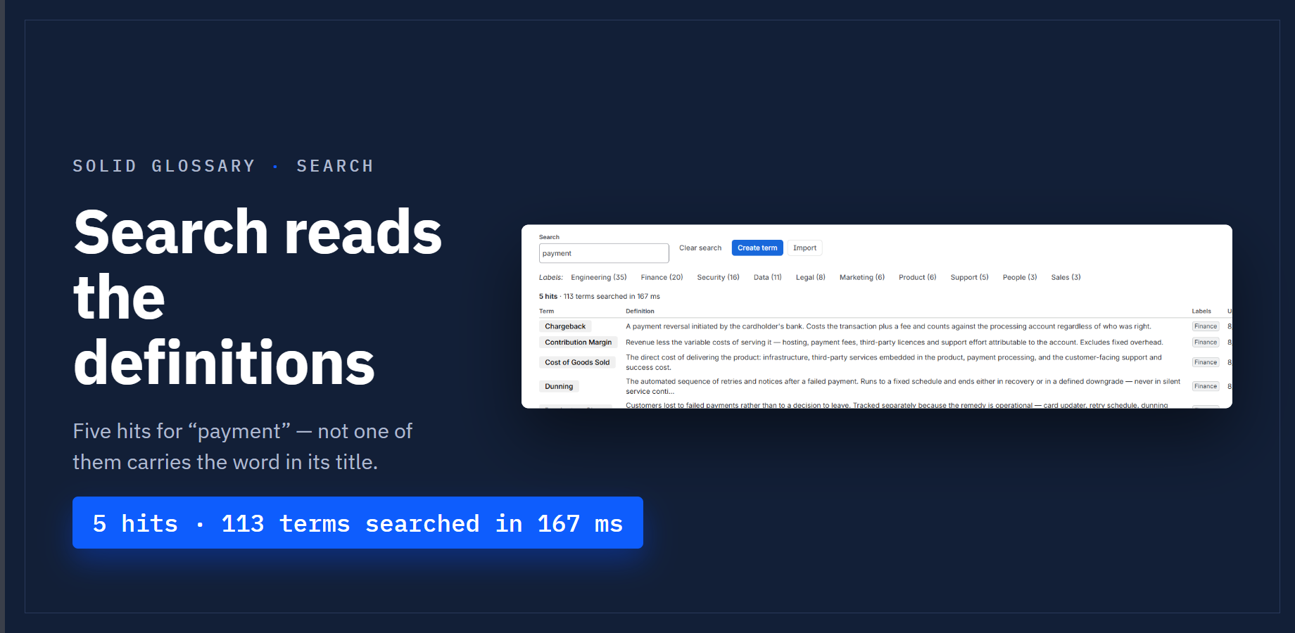 Search reads definitions, synonyms, acronyms and labels: five hits for "payment", none of which carry the word in their title. 113 terms searched in 167 ms.