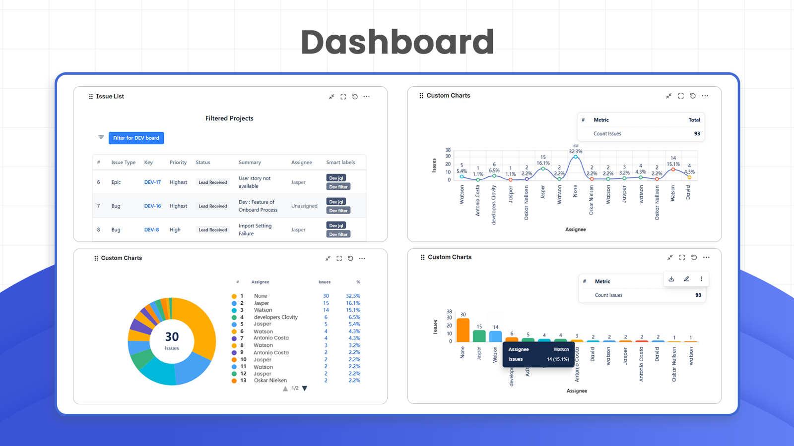 Build interactive charts and issue lists in Jira