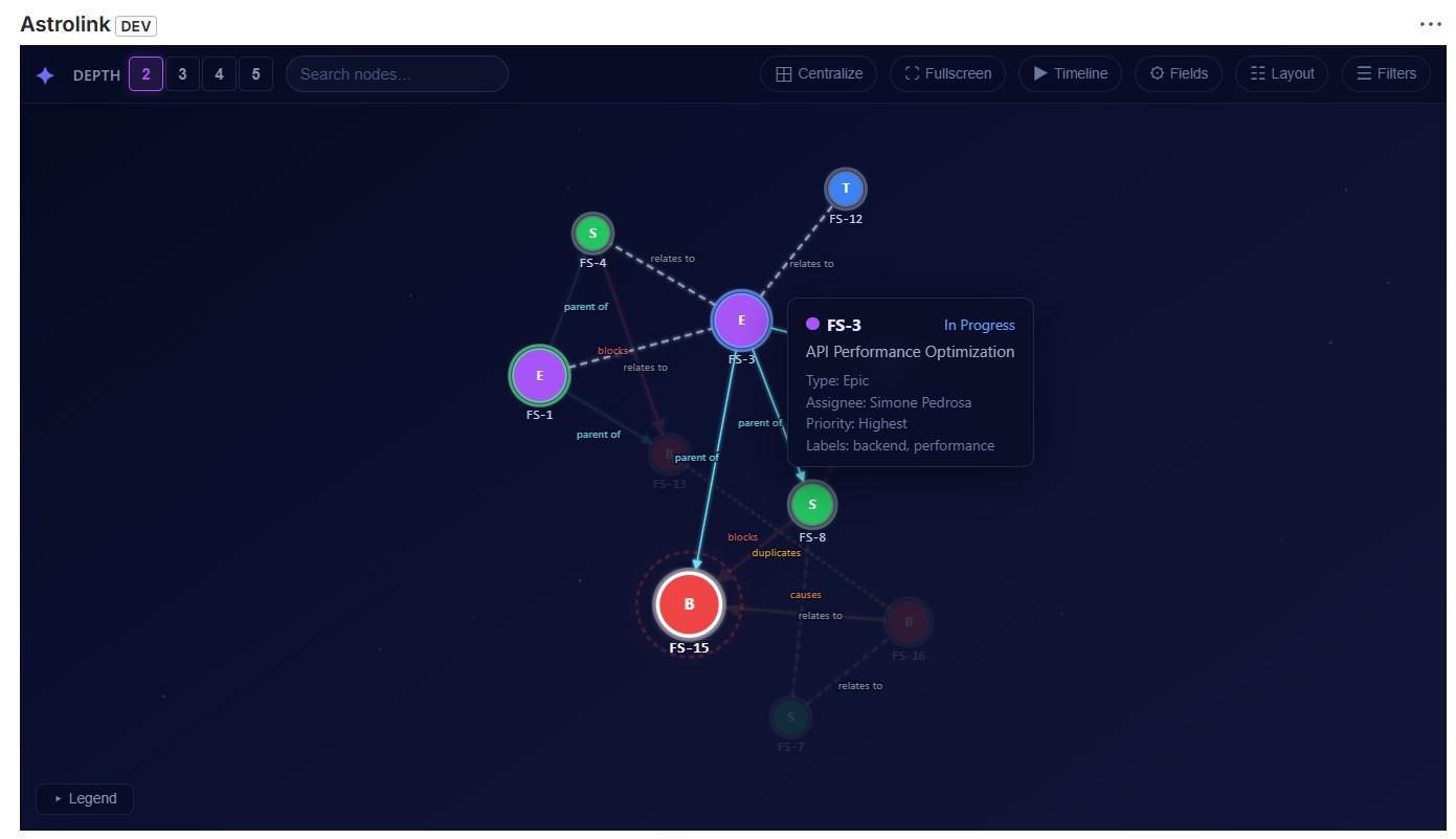 Dark theme with Circles node style and link labels enabled, showing a tooltip on an Epic with status, assignee, priority, and labels while color-coded edges reveal relationship types