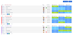Customize your screen to manage your features/projects assessment, in groups, and customized statuses for a quick bird-eye view on the overall picture.