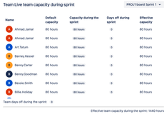 Select team's days off
Move team-capacity-addon under team
Provide 80 hours default per sprint
Select Individual days off
Adjust Individuals' capacity per sprint
Allow to adjust capacity for future sprints
