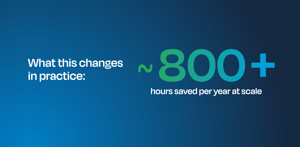 What this changes in practice: Save 800+ hours per year at scale by connecting Microsoft Teams with Jira. Reduce manual updates, avoid context switching, and keep Jira and project work aligned automatically.