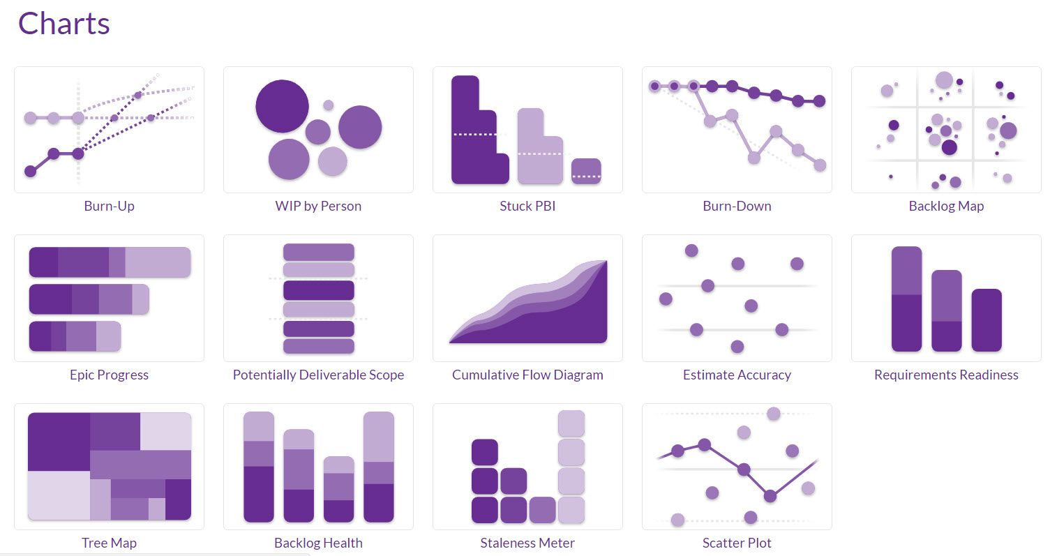 Any team member can click on an image and create the chart. These charts, and the 15 to come (that you will receive free as part of your subscription) are designed specifically for those working in an Agile way.