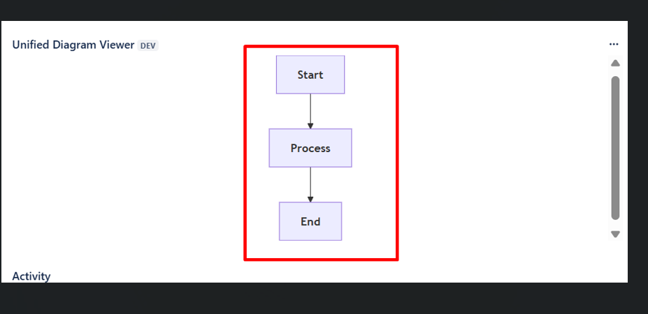 Diagram(s) in Jira