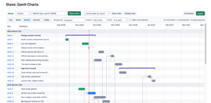 Group by parent and child, assignee or fix version. Saved views keep the source, grouping, zoom and date fields for everyone on the site.